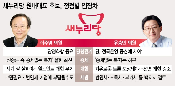 ↑ /그래픽= 이승현 디자이너