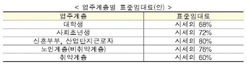 사진=국토교통부