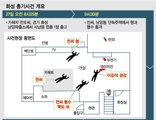 사건현장설명참조