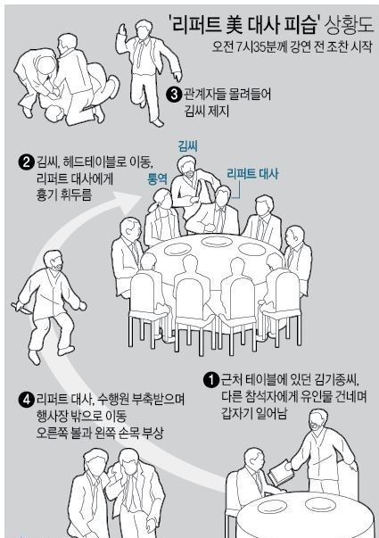  '리퍼트 美대사 피습' 상황도 = 마크 리퍼트 미국 대사가 세종문화회관에서 열린 행사에 참석 중 진보성향 문화단체의 대표로부터 테러를 당했다.