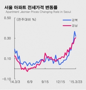 사진=KB국민은행