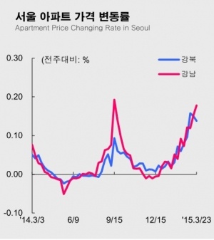 사진=KB국민은행