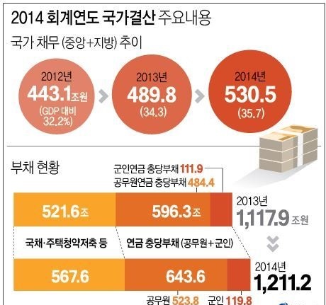 사진=기획재정부 제공