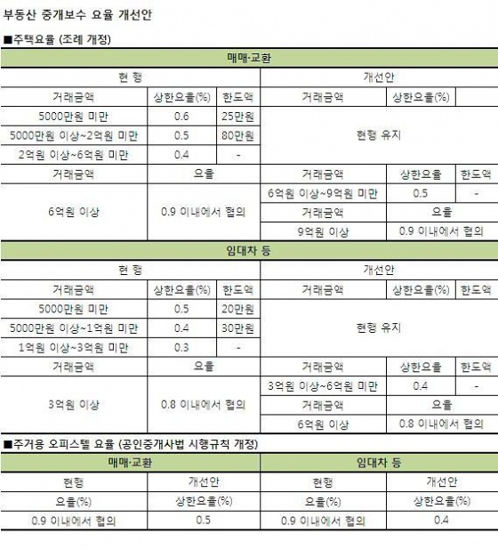 사진=국토교통부 제공