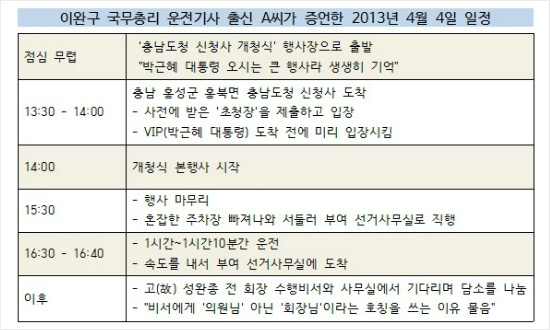 ↑ 이완구 국무총리를 수행하던 전 운전기사의 시간대별 동선 증언록