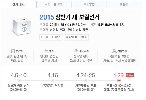 2015 상반기 재보궐선거 / 사진=네이버캡처 