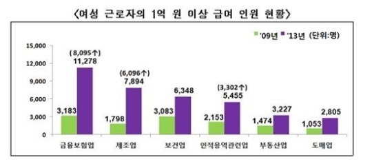 (자료: 국세청)