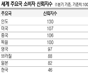 사진=닐슨코리아