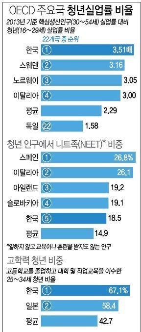 자료사진=경제협력개발기구(OECD)