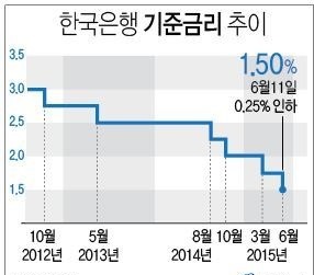 자료=한국은행