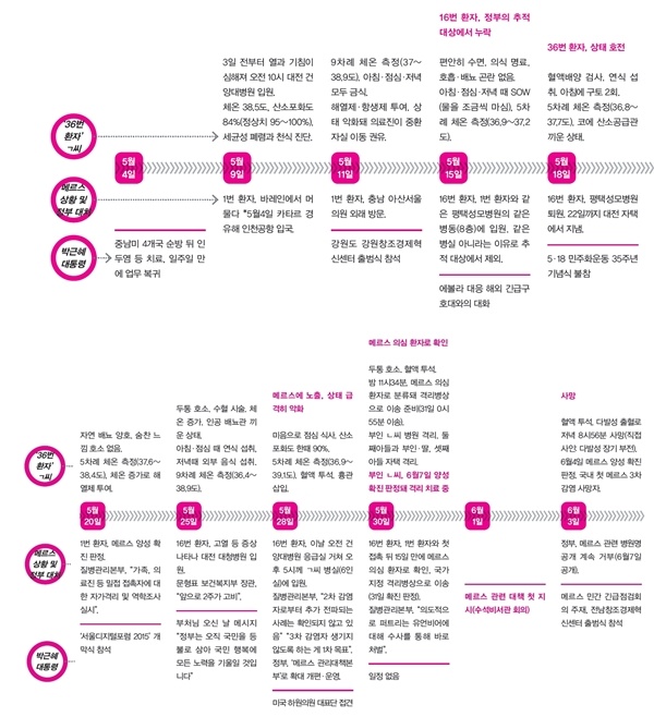 ‘36번 환자’ ㄱ씨가 남긴 의무기록. 고통으로 가득한 615장은 국가의 책임을 묻고 있다. 