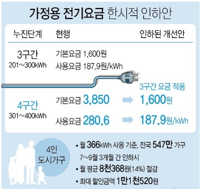 자료=산업통산자원부 제공