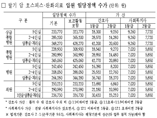 자료=온라인