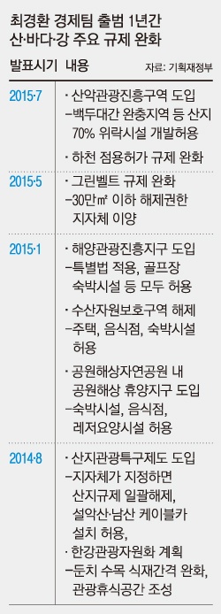 사진=기획제정부베공