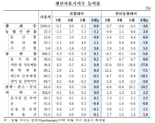 자료= 한국은행제공