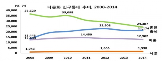 자료=통계청