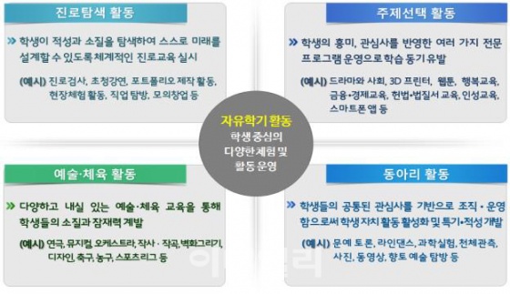 자료=중학교에서 편성 가능한 자유학기 활동 예시/교육부