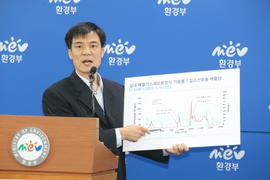 사진=자동차업계 관계자는 “유럽처럼 우리나라에서도 ‘중소형차’급에 대해 2017년 9월까지 실도로 기준을 적용하게 되면 기업과 고객의 부담이 커질 것”이라며 우려했다.