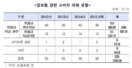 사진=한국소비자원