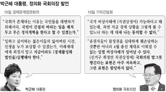 박근혜 대통령, 정의화 국회의장 발언 