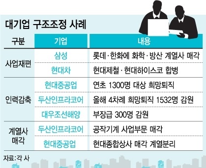 자료=머니투데이