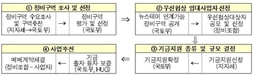 자료=연합뉴스