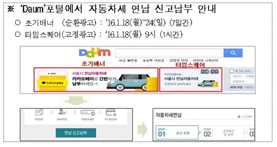 서울시 자동차세 연납 신고 안내