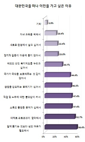 자료=사람인