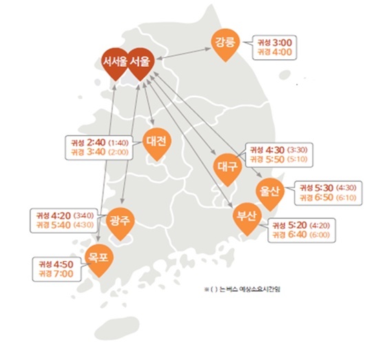 설날 귀성길 고속도로 교통상황