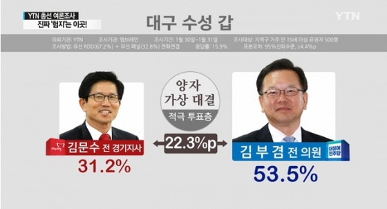 YTN 뉴스캡처