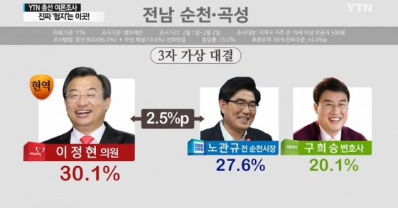 YTN 뉴스캡처