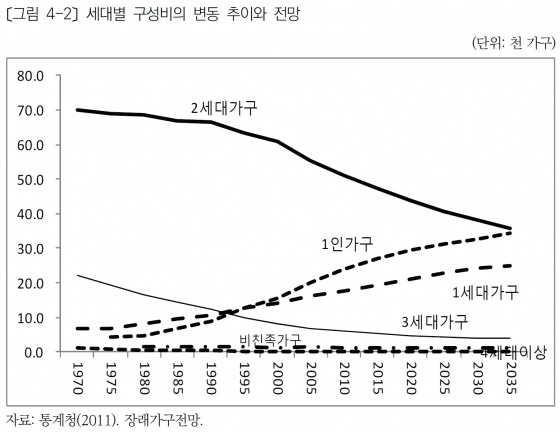 자료=보건사회연구원