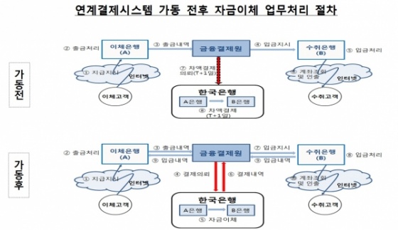 자요=한국은행