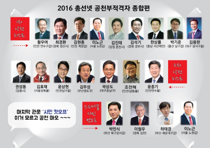 ▲ 2016 총선넷이 선정한 낙천.낙선 대상자는 총 19명이다. 사진=총선넷 제공