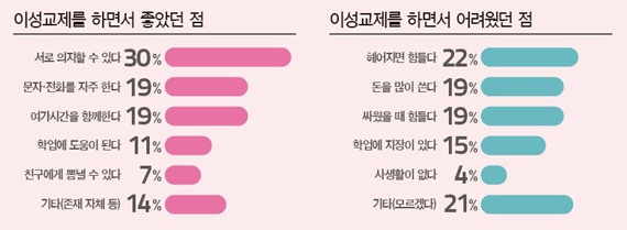 ↑ 자료=초록우산어린이재단 어린이연구원 연구보고서(2015) 대상 초등학교 4~6학년 남·여학생 115명 온·오프라인 설문