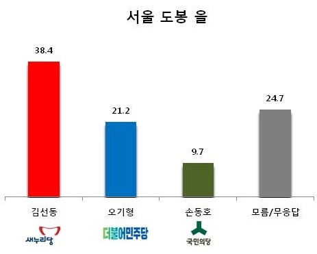 ▲서울 도봉 을 “야권 텃밭에 새누리 독주” 