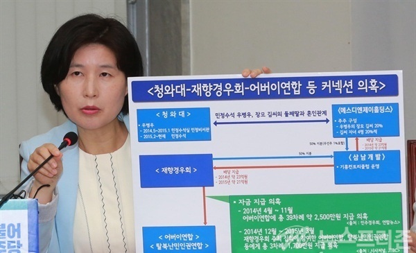 ▲ 청와대-재향경우회-어버이연합 커넥션 지적하는 백혜련 10일 오전 서울 여의도 국회 더불어민주당 대표실에서 열린 어버이연합 등 불법자금지원 의혹 규명 진상조사 TF 3차회의에서 백혜련 당선인이 청와대와 재향경우회, 어버이연합 등의 커넥션 의혹을 제기하고 있다. 이날 백 당선인은 재향경우회가 지난 2014년 4월부터 11월 어버이연합에 총 39차례 약 2,500만원, 2014년 12월부터 2015년 3월 재향경우회 주최 집회에 참석한 어버이연합, 탈북난민인권연합 등 총 3차례 1,700만원 자금 지급했다고 의혹을 제기했다.  