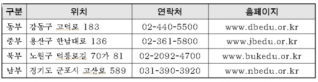 문의처/자료=서울특별시 기술교육원