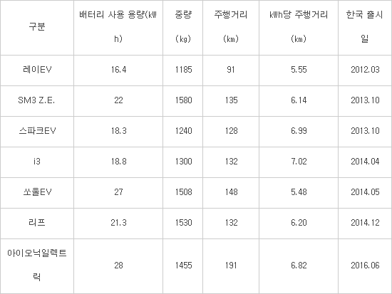 자료:환경공단·전자신문 재분석