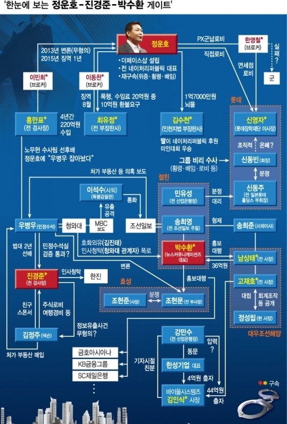 ▲ 머니투데이 참고( 최헌정 디자이너)