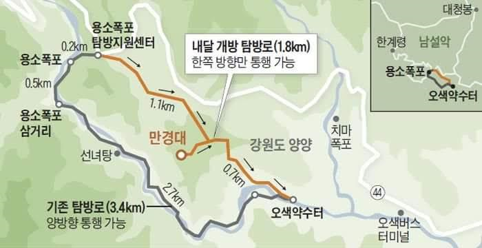 만경대 2km 구간