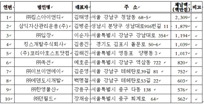 신규명단공개 법윈 상위 10위