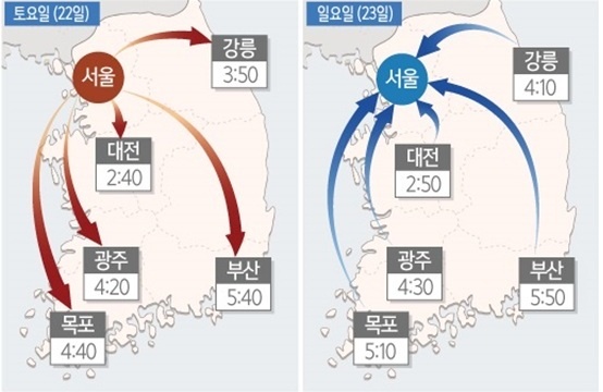 주말 고속도로 최대 예상 소요시간/자료=한국도로공사