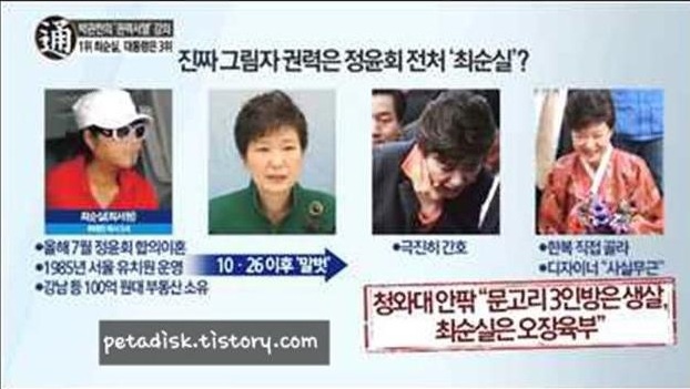 ▲ 정윤회와 최순실은?