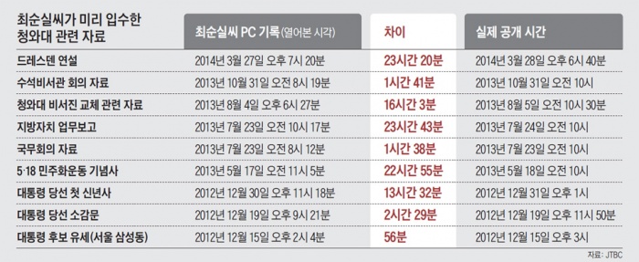 ▲ jtbc 보도자료 요약