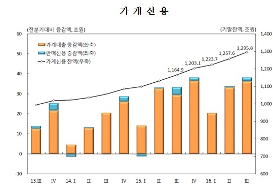 자료=한국은행