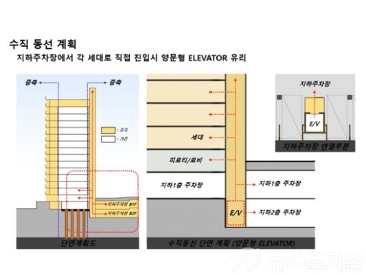 <그림2 수직동선계획 사례>