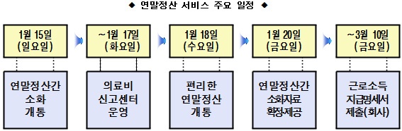 이미지=국세청홈페이지