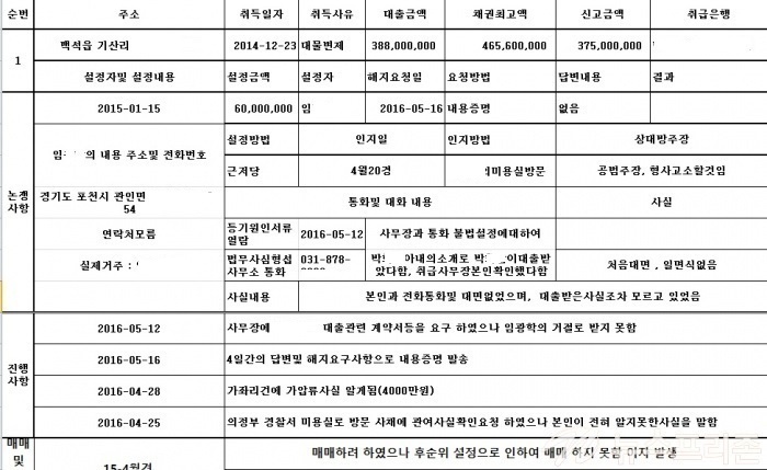 ▲ 백석읍 기산리 