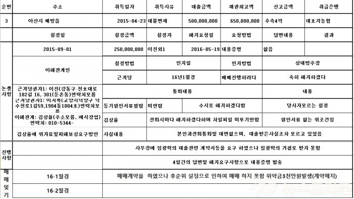 ▲ 아산시 배방읍 북수리